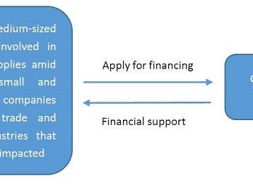  "Maximize Your Savings: How to Use the Current Car Loan Calculator for the Best Financing Options"