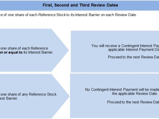  Discover the Best Personal Loans in San Antonio, TX: Your Ultimate Guide to Secure Financing