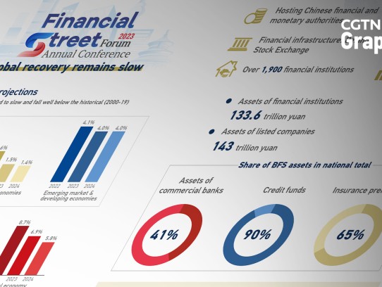  "Unlock Your Financial Future: Discover the Best Loans for Sale in 2023"