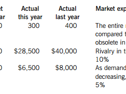  "Maximizing Your Financial Potential with Servicing Loan Depot: A Comprehensive Guide"